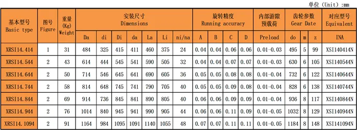 交叉滾子回轉(zhuǎn)支承(XRSI系列)型號尺寸表