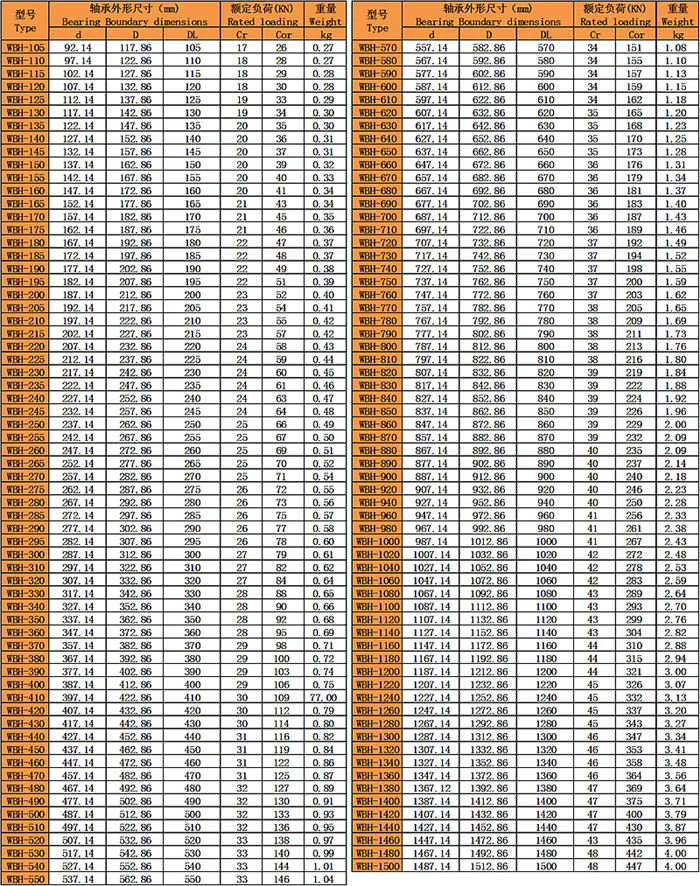 WBH圓鋼絲四點(diǎn)球結(jié)構(gòu)系列（雙面滾道）型號尺寸表