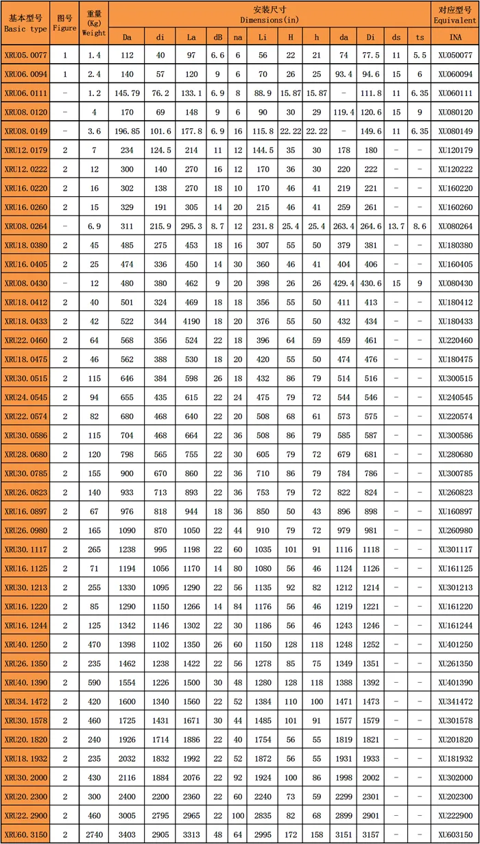 交叉滾子回轉支承(XRU系列)無齒型型號尺寸表